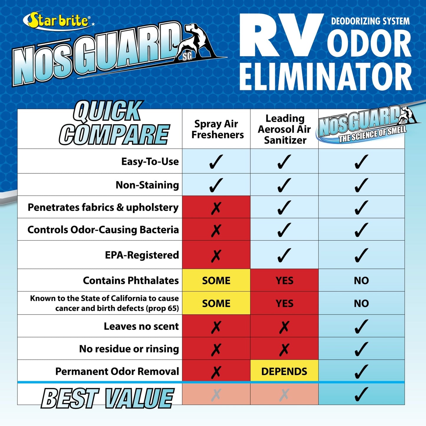 RV Odor Eliminator - Twin Pack - Star brite Distributing, LLC