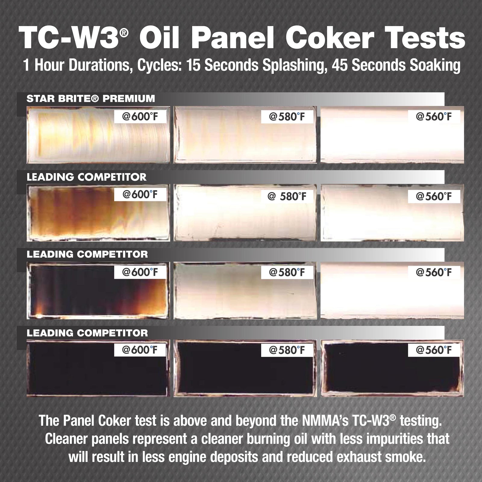 2-Cycle Premium Engine Oil TC-W3