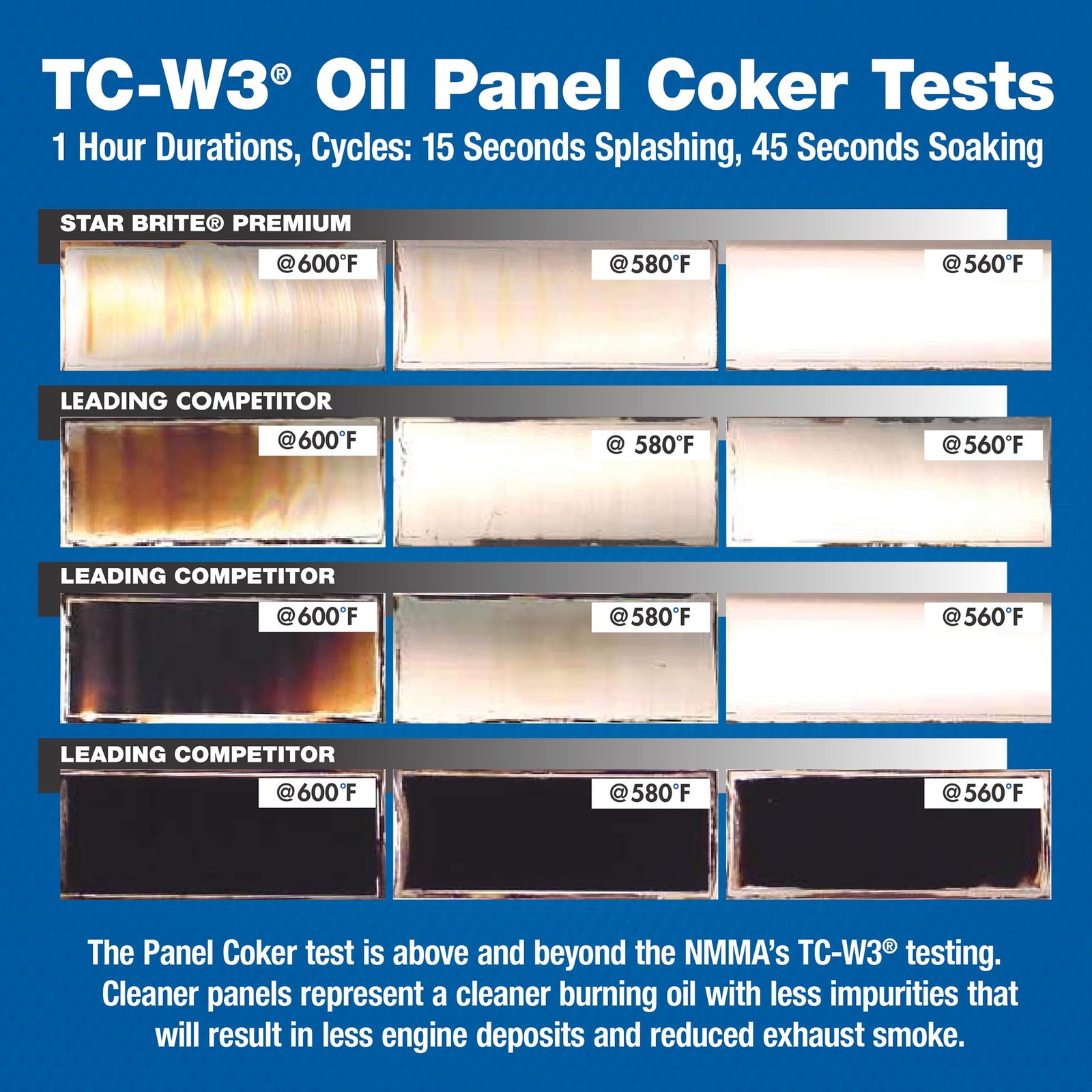 2-Stroke Premium Marine Oil Synthetic Blend TC-W3