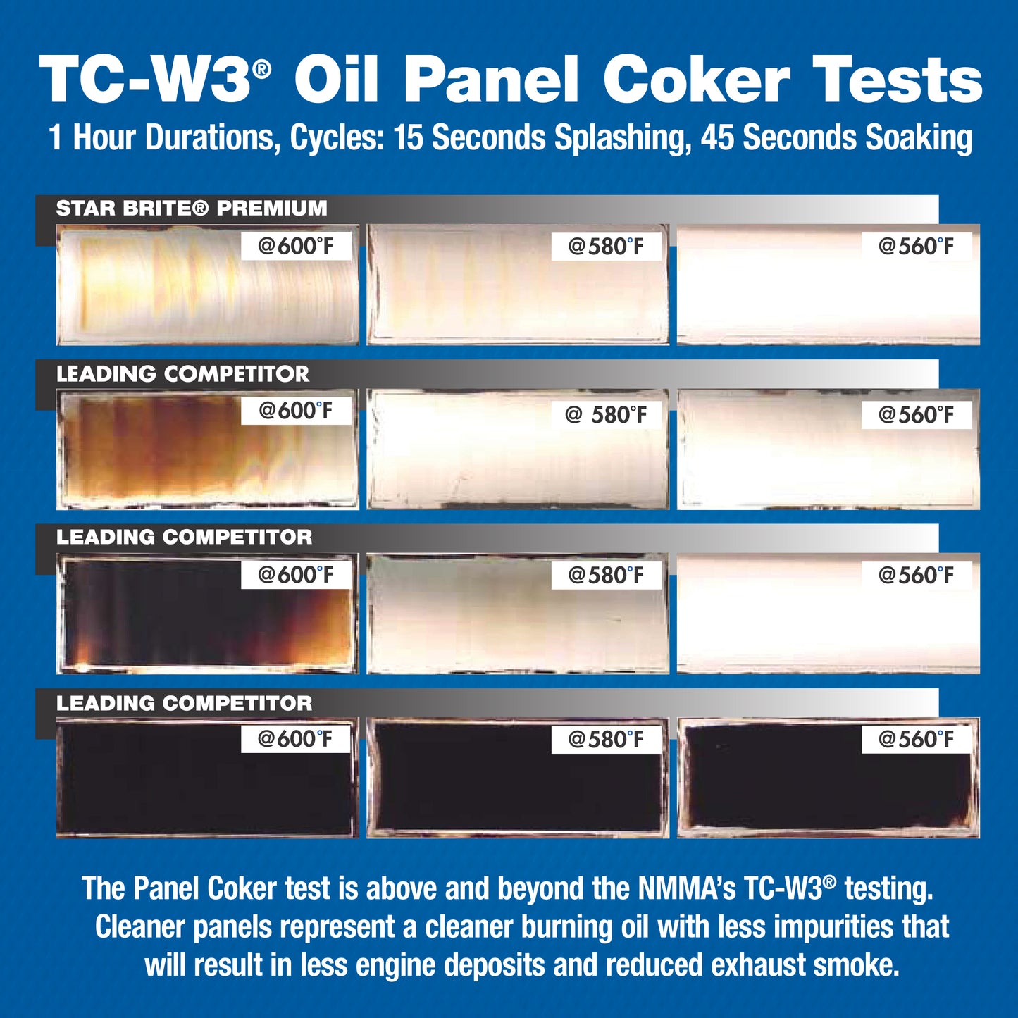 Super Premium+ 2-Cycle Synthetic Blend TC-W3 Engine Oil