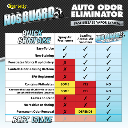 NosGUARD Auto Odor Eliminator - Quick-Action Vapor System