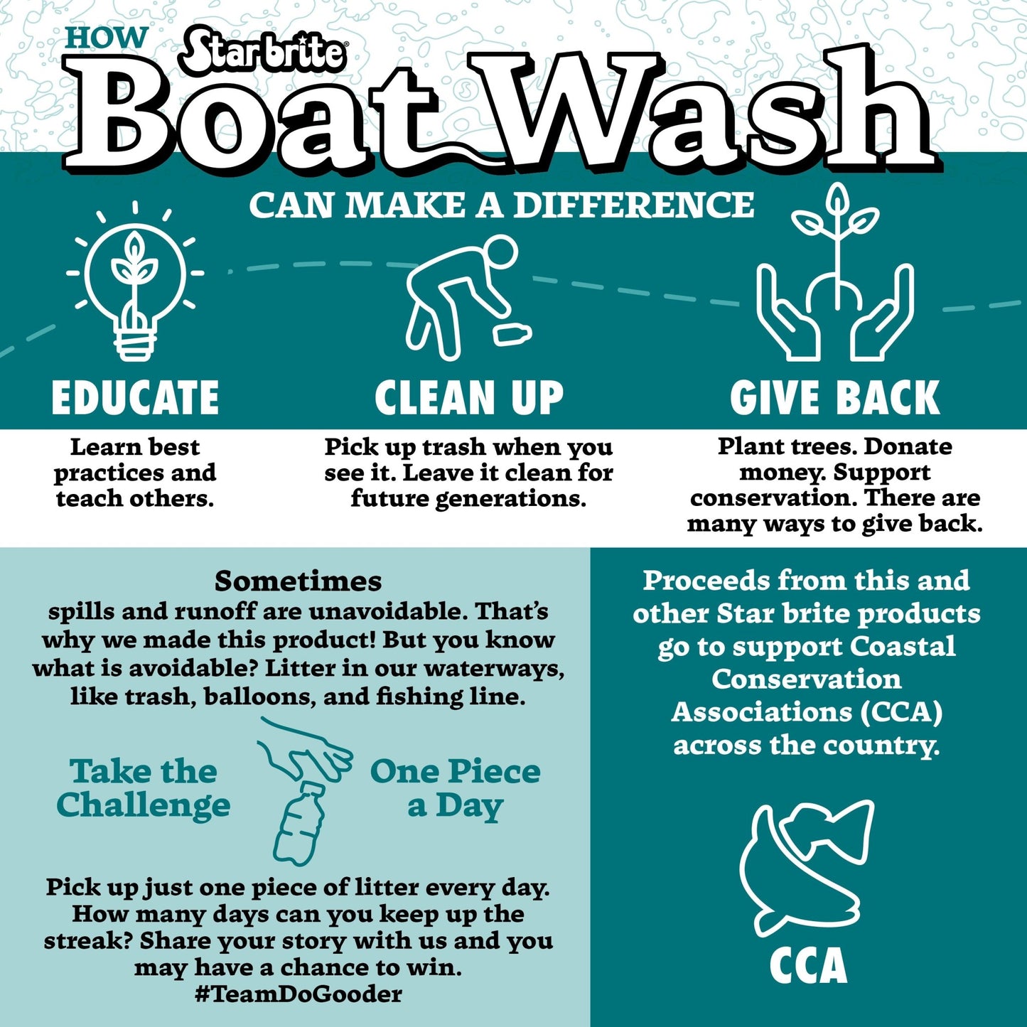 Direct Release Boat Wash - Star brite Distributing, LLC