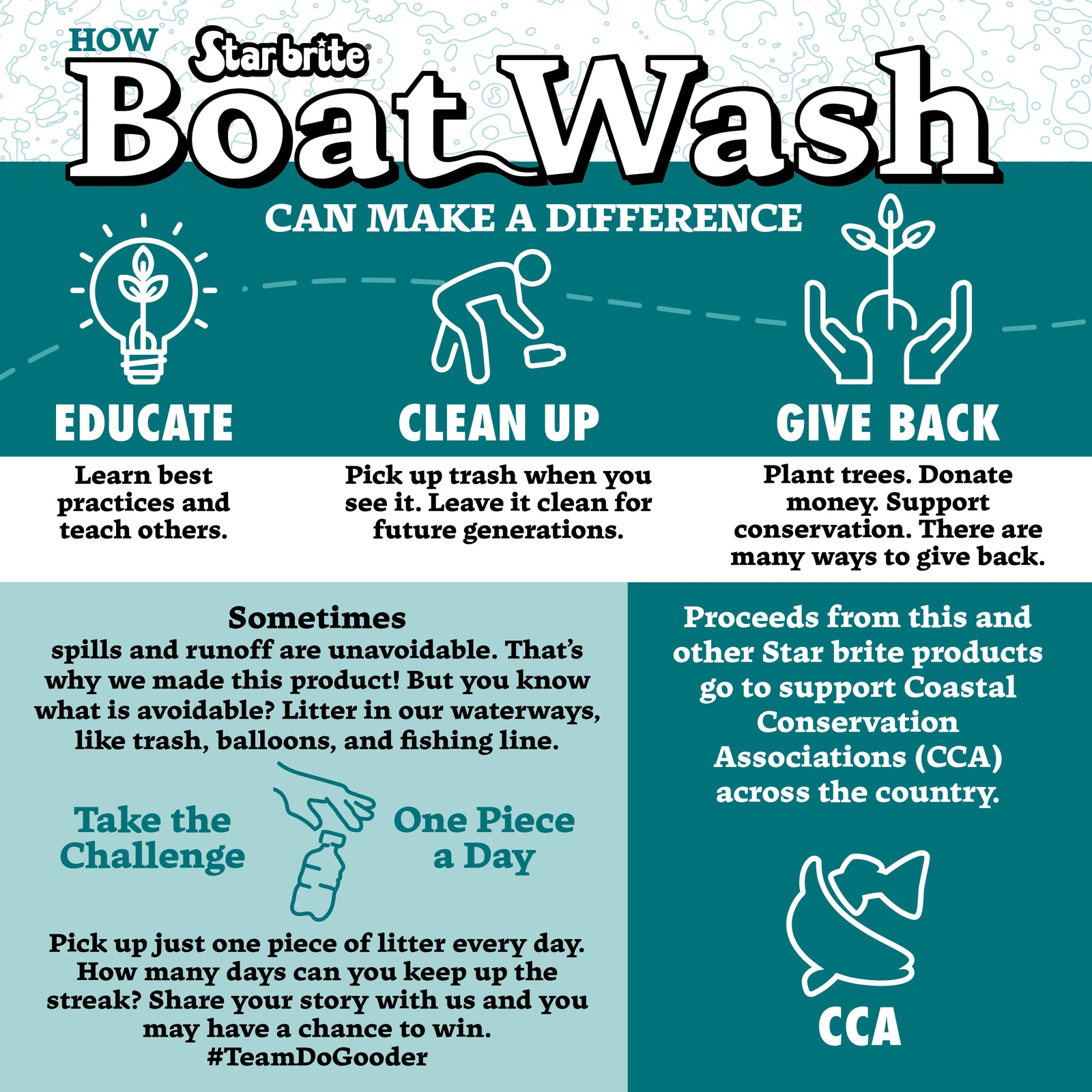 Direct Release Boat Wash