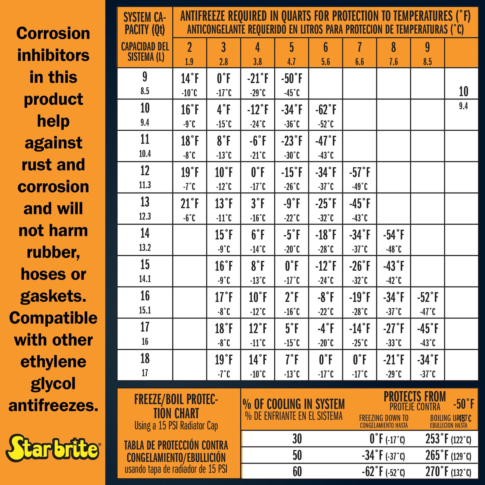 Full Strength Year Round Protection EG Antifreeze Coolant