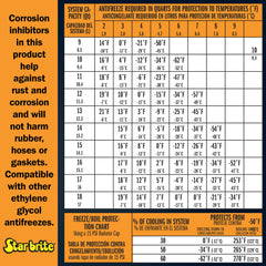 Full Strength Year Round Protection EG Antifreeze Coolant
