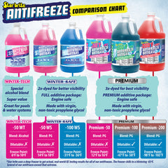 -100°F Antifreeze for RV, Boat & Water System, Propylene Glycol