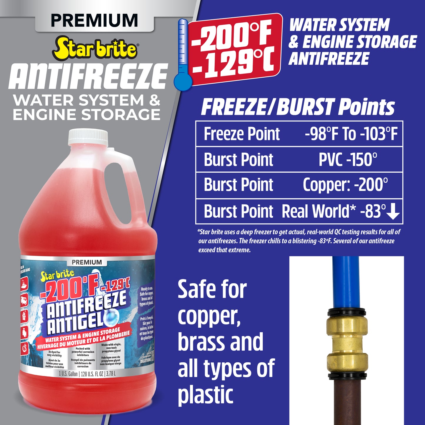 -200°F Antifreeze for RV, Boat & Water System, Non-Toxic PG