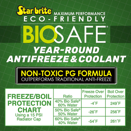 Bio Safe PG Antifreeze & Coolant