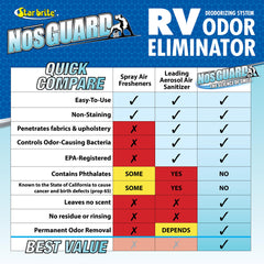 NosGUARD SG RV Odor Eliminator