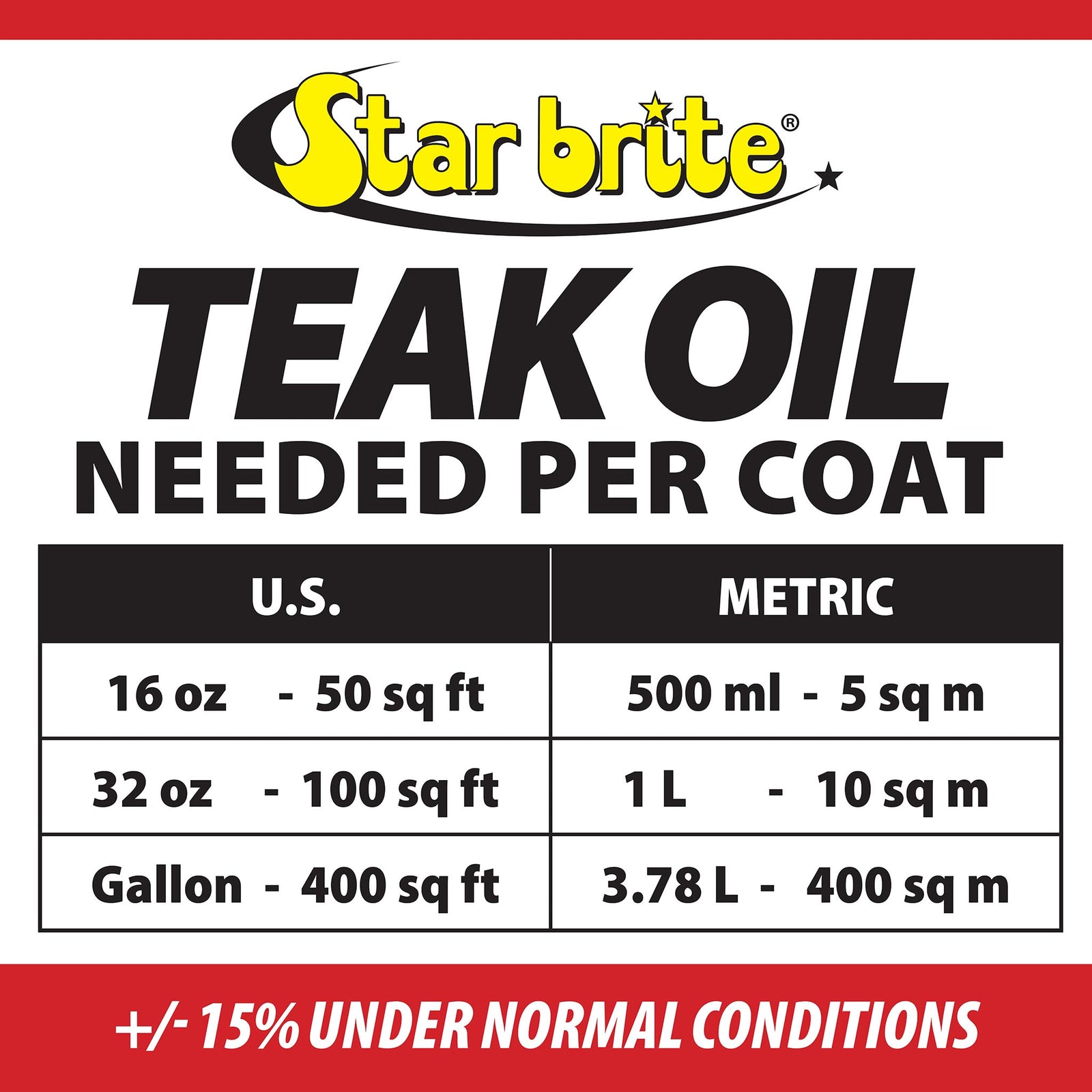 Premium Golden Teak Oil - Step 3