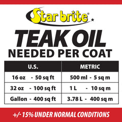 Premium Golden Teak Oil - Step 3