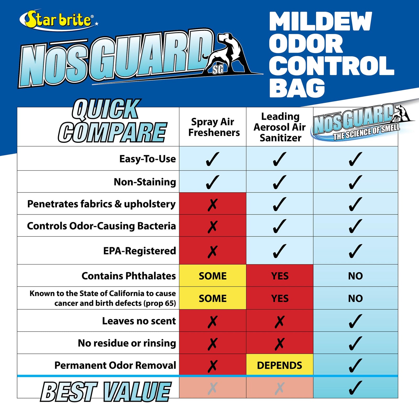 Mildew Odor Control Bags