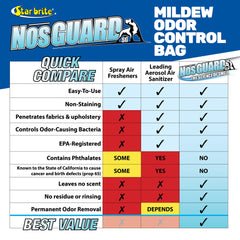 Mildew Odor Control Bags