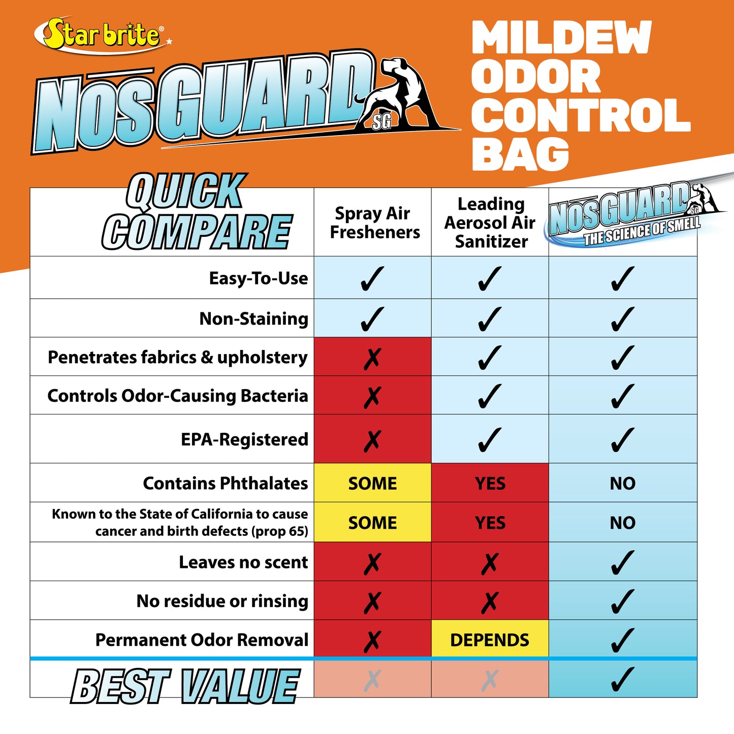 Mildew Odor Control Bags - Slow Release, Twin Pack