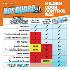 Mildew Odor Control Bags