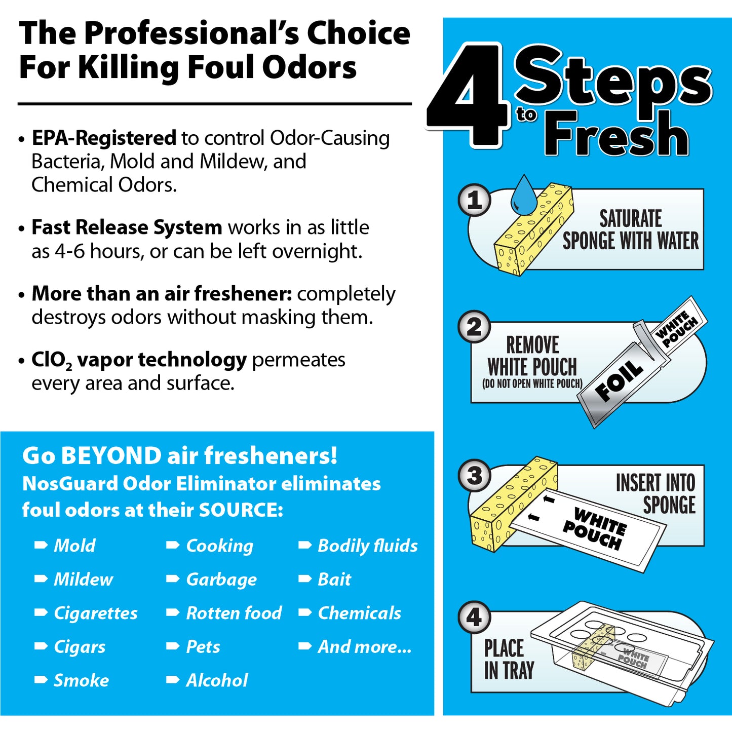 Mildew Odor Control Bags - Slow Release, Twin Pack