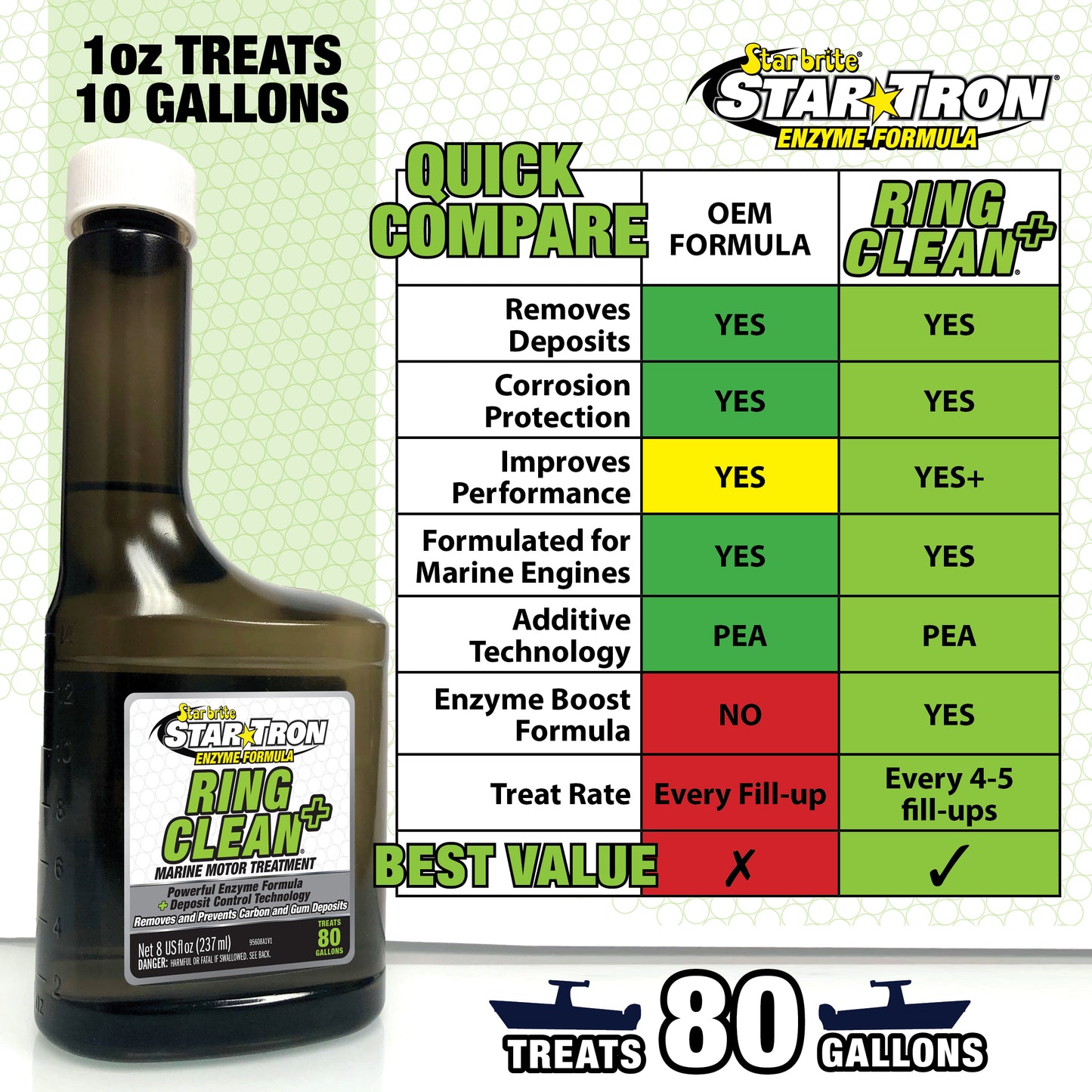 Star Tron Ring Clean+ Fuel Injector Cleaner