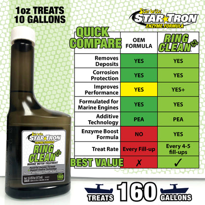 Star Tron Ring Clean+ Fuel Injector Cleaner